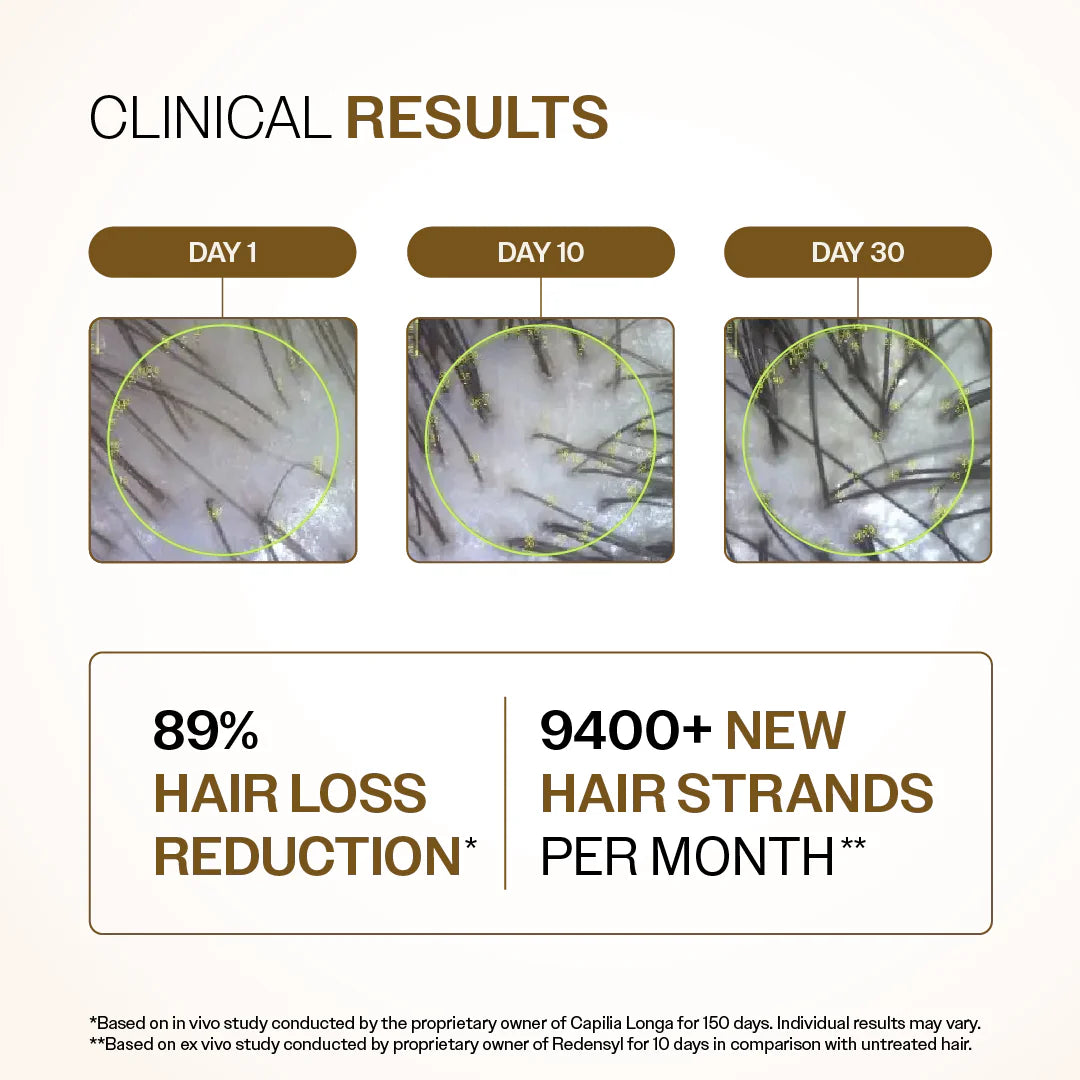 Advanced Hair Growth Serum with Redensyl, Rosemary, Korean Rice Water