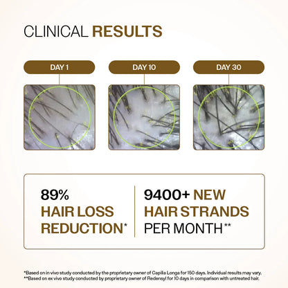 Advanced Hair Growth Serum with Redensyl, Rosemary, Korean Rice Water